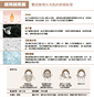 韓國The Medi Dr.+ U PDRN 魚子水光修復面膜 5pcs